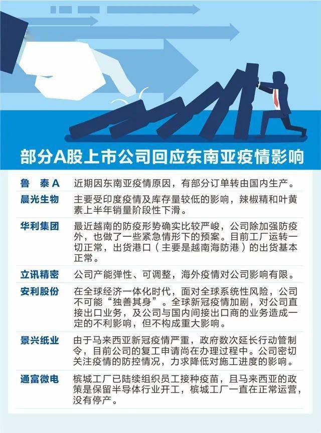 东南亚陷特朗普关税“重灾区”，供应链转移成华尔街笑柄？