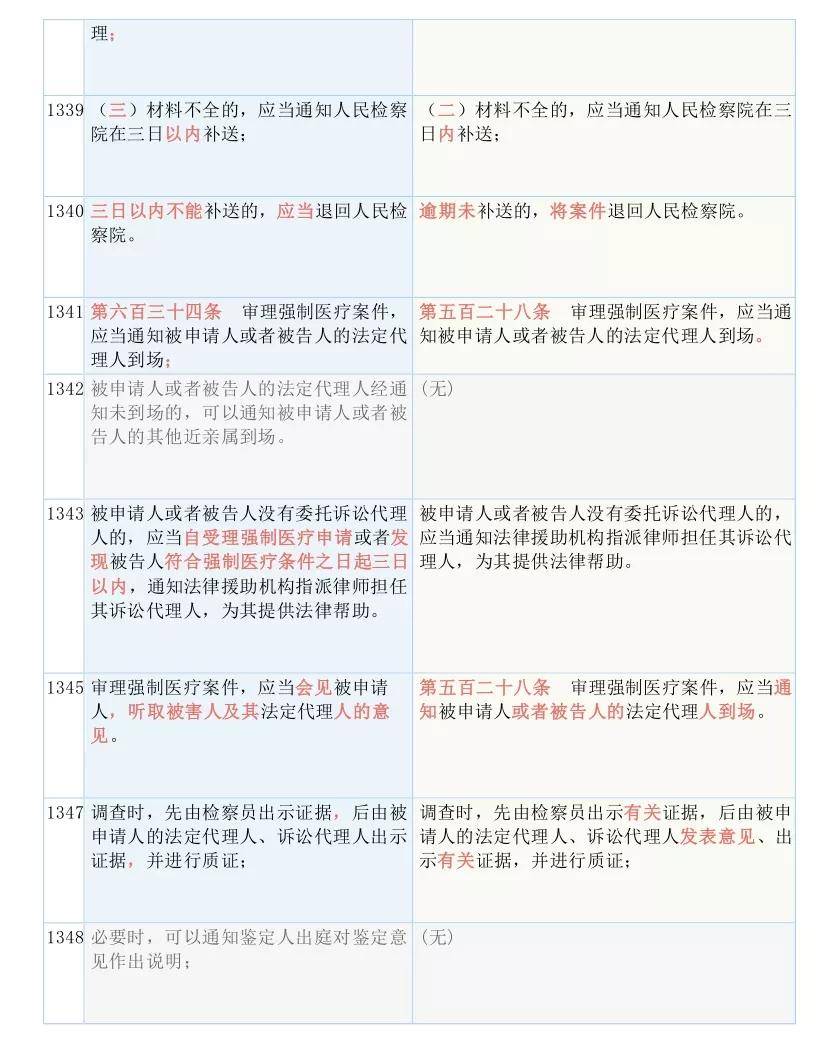 释义 第9页