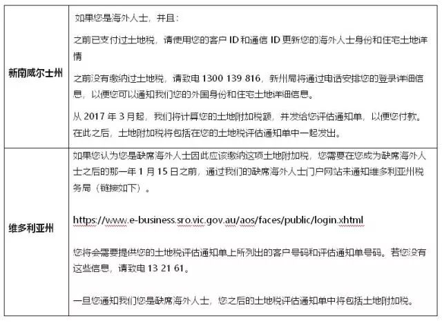 释义 第8页