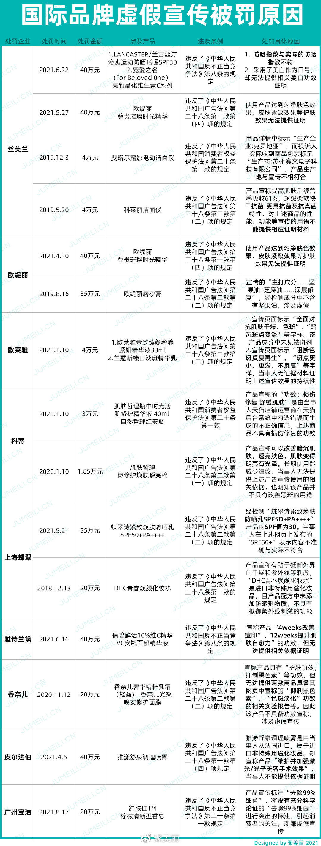 2025澳门天天免费大全与警惕虚假宣传-全面释义、解释与落实