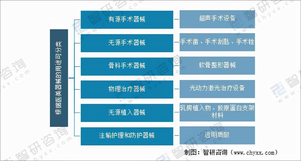 解析 第6页