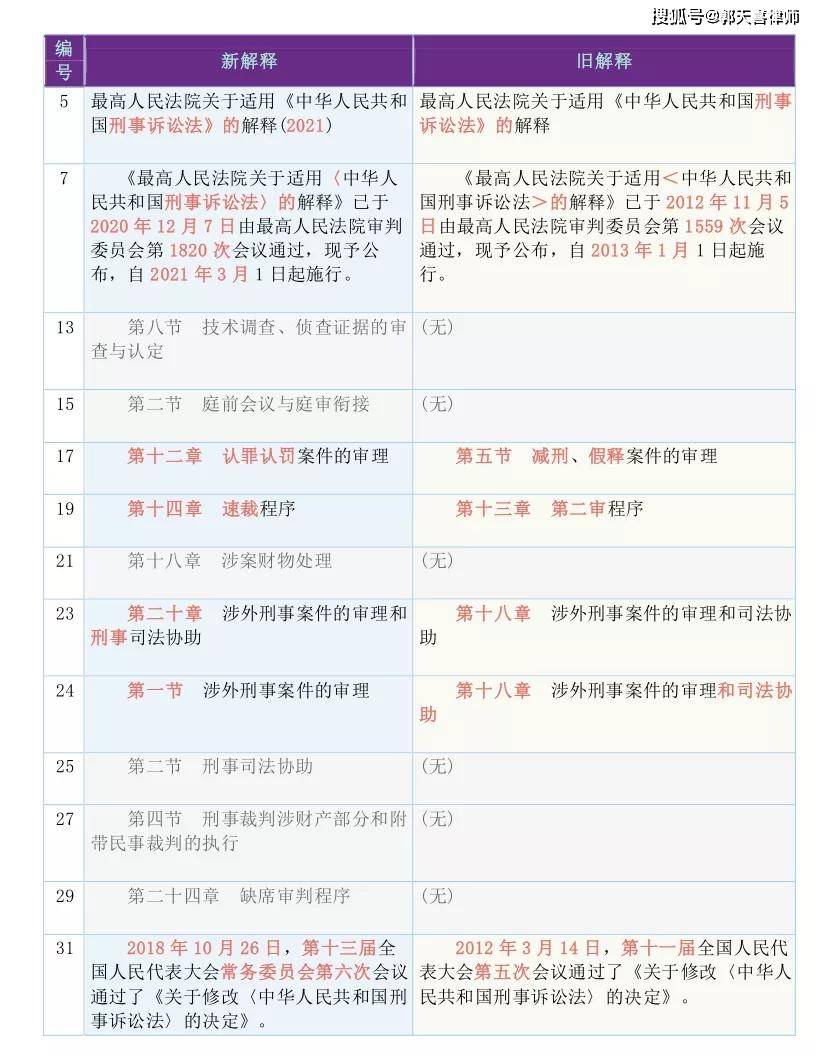 admin 第13页